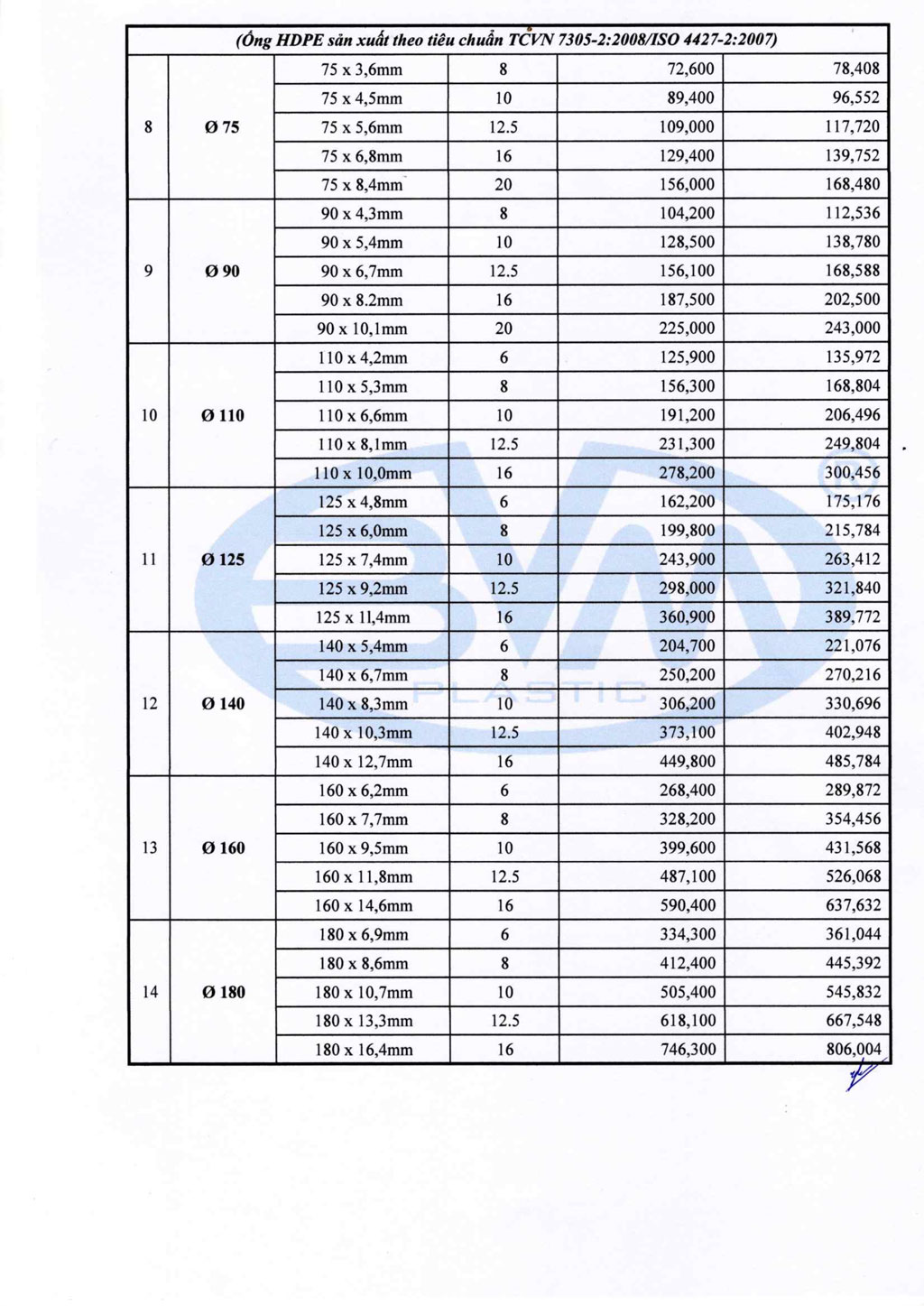 bang gia hdpe t326 2 - Công Ty Cổ Phần Nhựa Bình Minh Việt – Cập Nhật Bảng Giá Ống HDPE Tháng 3/2026 - Công ty cổ phần Nhựa Bình Minh Việt