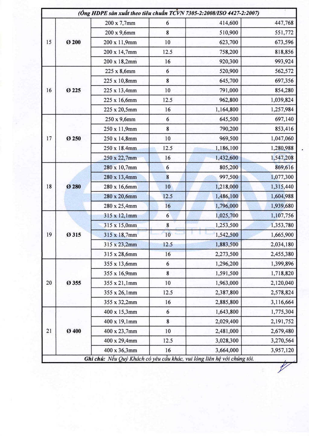 bang gia hdpe t326 3 - Công Ty Cổ Phần Nhựa Bình Minh Việt – Cập Nhật Bảng Giá Ống HDPE Tháng 3/2026 - Công ty cổ phần Nhựa Bình Minh Việt