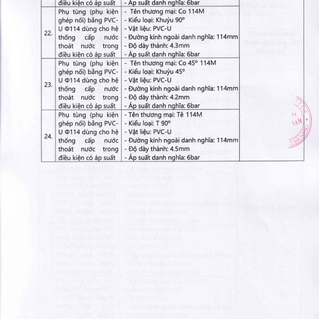 1728027508186 de6b5a90 bce4 4180 adde bf486176a68a 10 - Announcement: BINH MINH VIET PLASTIC JOINT STOCK COMPANY Achieves Certification TCVN 8491-2:2011 and TCVN 8491-3:2011 - Công ty cổ phần Nhựa Bình Minh Việt