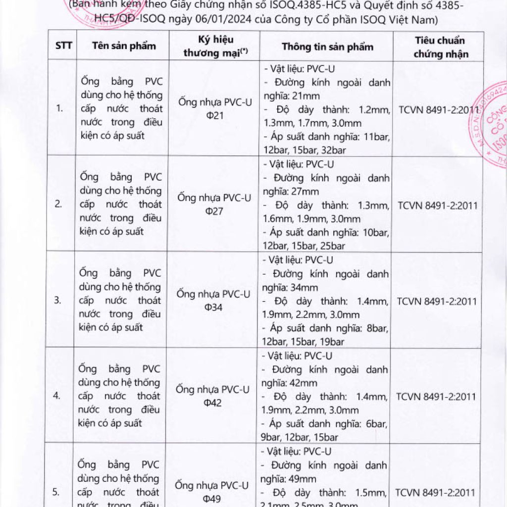 1728027508186 de6b5a90 bce4 4180 adde bf486176a68a 4 - Announcement: BINH MINH VIET PLASTIC JOINT STOCK COMPANY Achieves Certification TCVN 8491-2:2011 and TCVN 8491-3:2011 - Công ty cổ phần Nhựa Bình Minh Việt