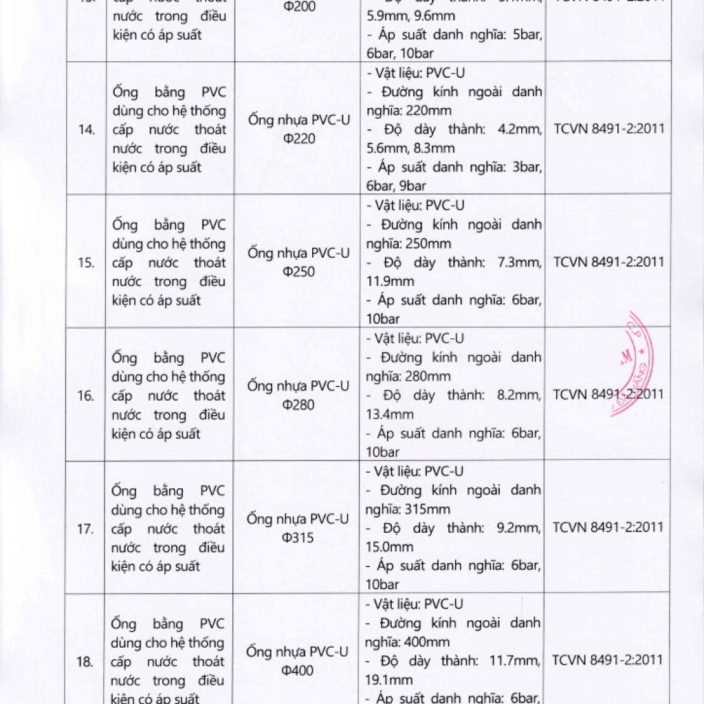 1728027508186 de6b5a90 bce4 4180 adde bf486176a68a 6 - Announcement: BINH MINH VIET PLASTIC JOINT STOCK COMPANY Achieves Certification TCVN 8491-2:2011 and TCVN 8491-3:2011 - Công ty cổ phần Nhựa Bình Minh Việt