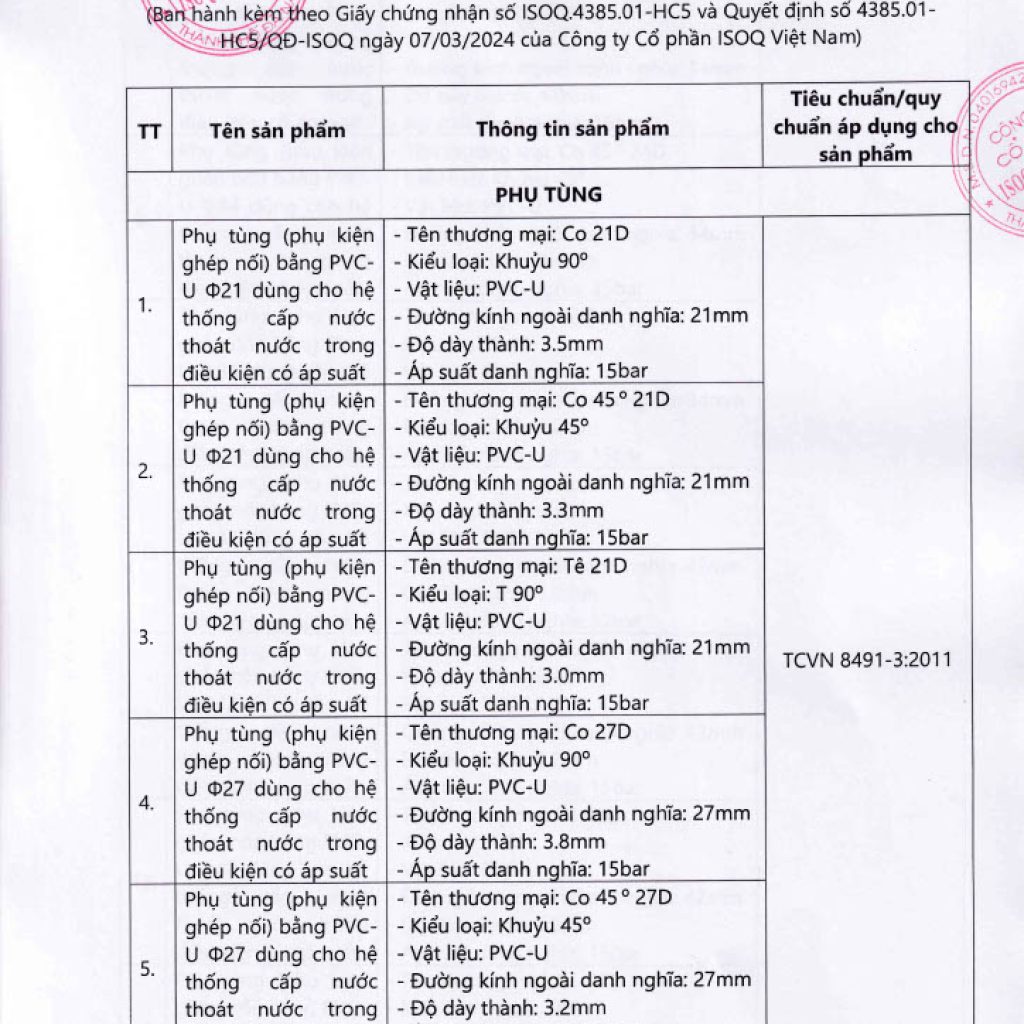 1728027508186 de6b5a90 bce4 4180 adde bf486176a68a 7 - Announcement: BINH MINH VIET PLASTIC JOINT STOCK COMPANY Achieves Certification TCVN 8491-2:2011 and TCVN 8491-3:2011 - Công ty cổ phần Nhựa Bình Minh Việt